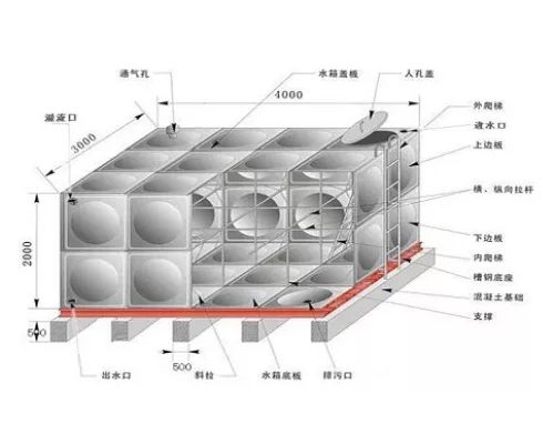 不銹鋼水箱該如何焊接？