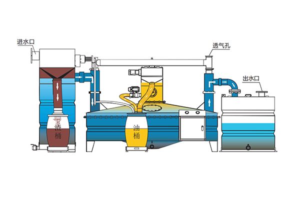 油水分離圖.png 油水分離圖.png
